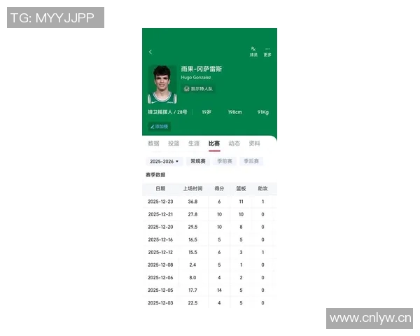 小伙子前途无量绿军新秀冈萨雷斯防守效率领跑新秀榜单 小伙子前途无量绿军新秀冈萨雷斯防守效率领跑新秀榜单