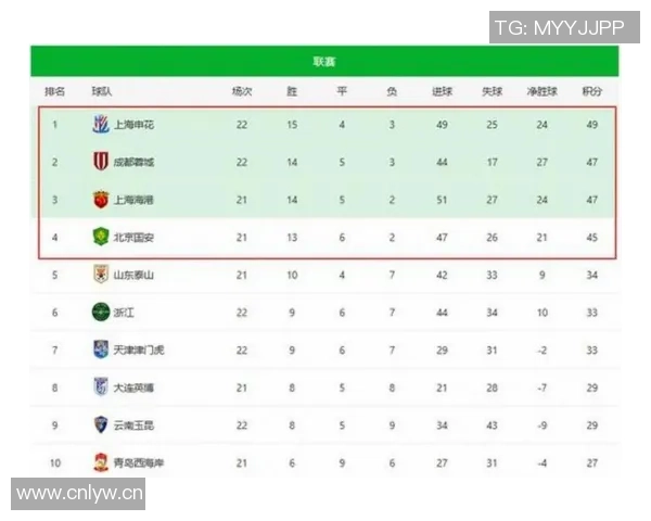 中超最新积分榜分析亚泰梅州海牛争夺保级生死战即将上演